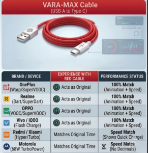 vara max armour cable ( universal fast charging cable )
